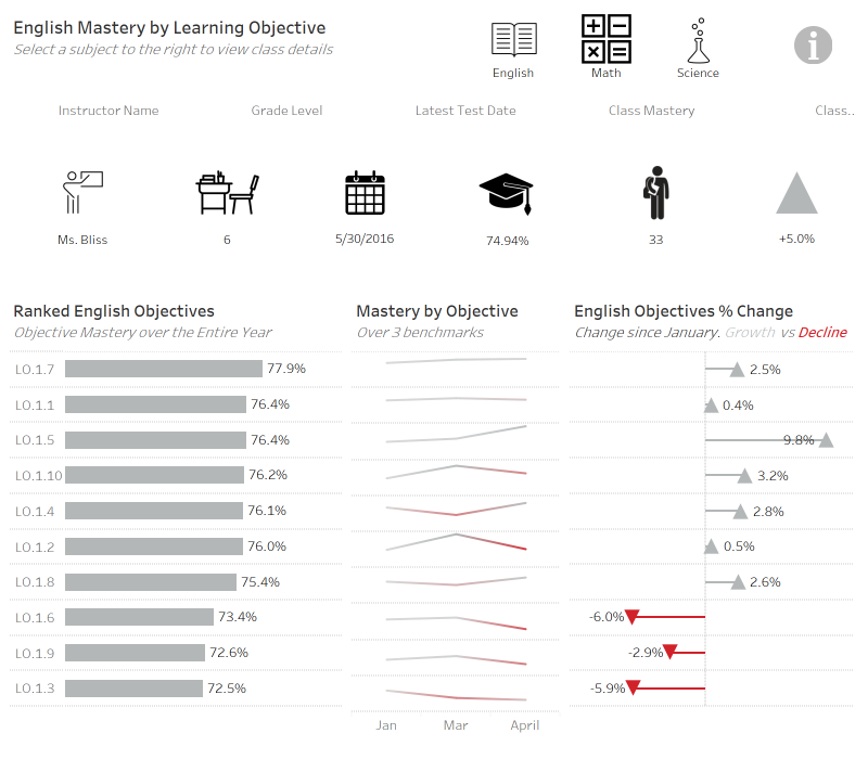 thumbnail: Classroom Level View